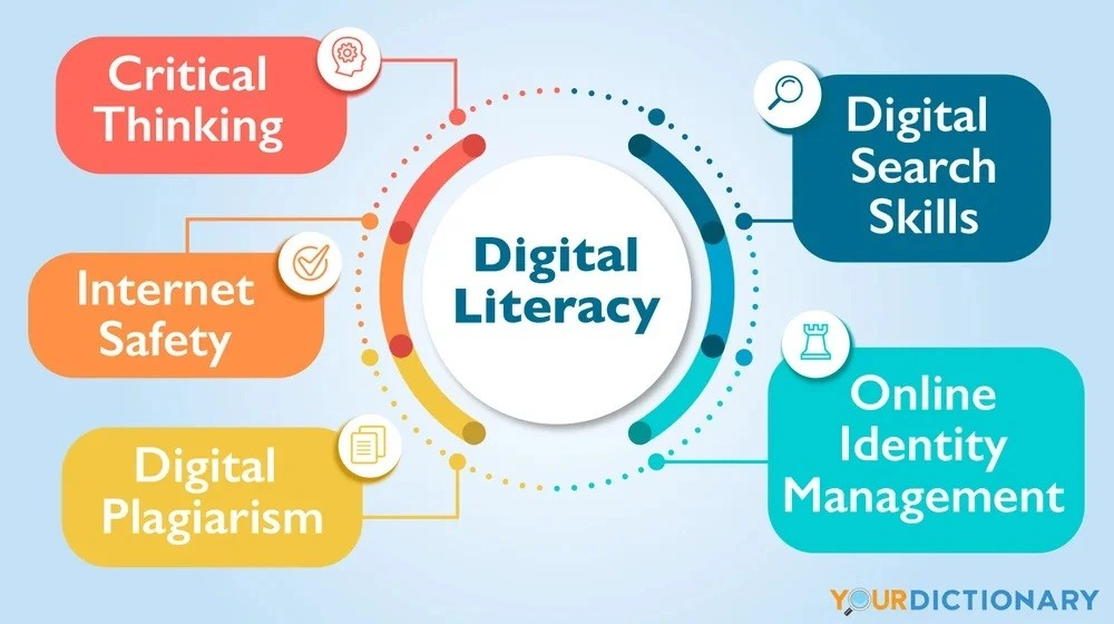 Why Digital Literacy Matters for Your MPTAAS Application
