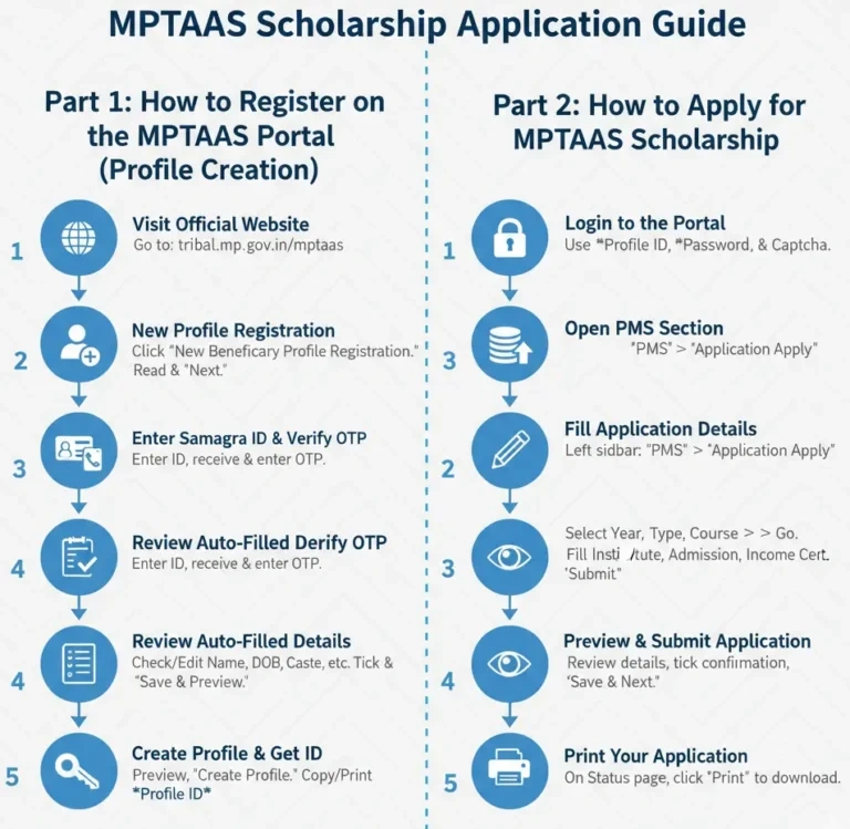Can Online Courses Be Eligible for MPTAAS